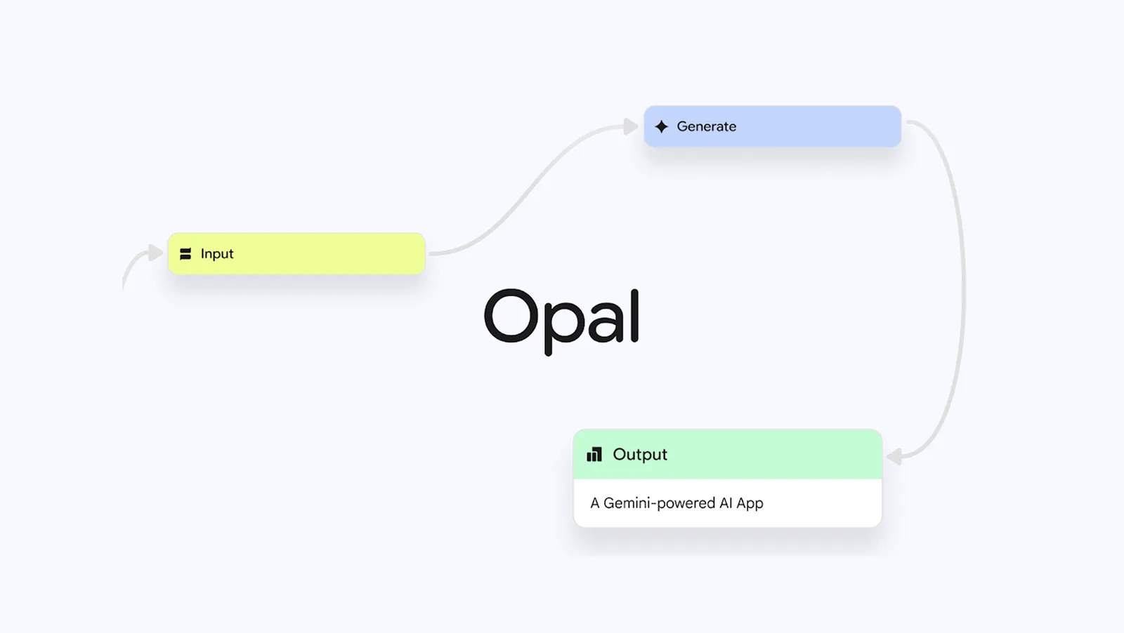 🌐 Google ขยายการใช้งาน “Opal” สู่กว่า 160 ประเทศทั่วโลก